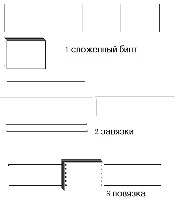 марлевая повязка из бинта